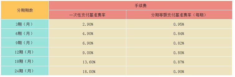 光大銀行交易分期手續(xù)費(fèi)