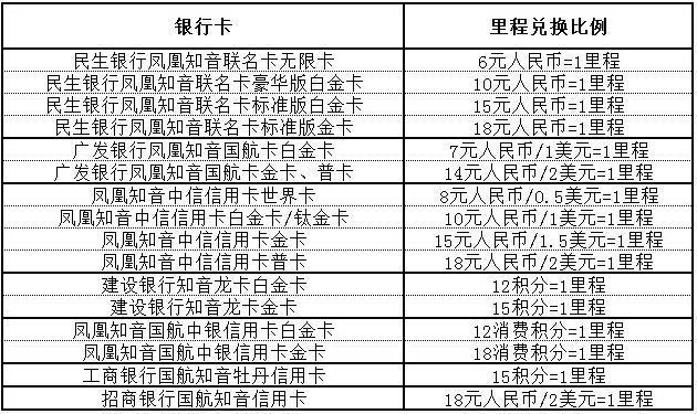 國航里程兌換表