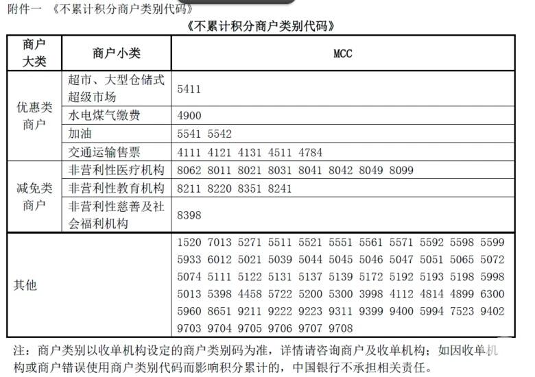 中國(guó)銀行信用卡積分累計(jì)規(guī)則