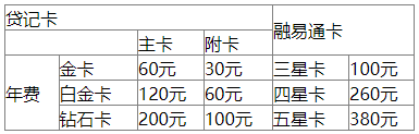 泰隆銀行信用卡年費(fèi)標(biāo)準(zhǔn)