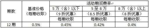 優(yōu)惠分期費(fèi)率