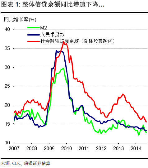 中國正經(jīng)歷著信貸急劇收縮