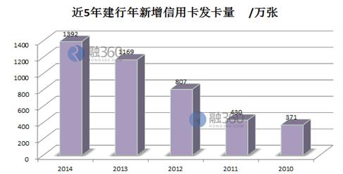 哪家銀行信用卡申請(qǐng)門檻最低