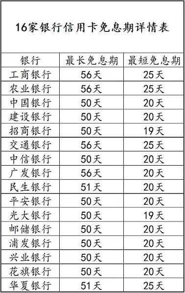 干貨：你離卡神只差這一步！