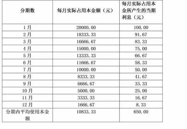 年費、利息、手續(xù)費，銀行是怎么通過信用卡賺錢的？