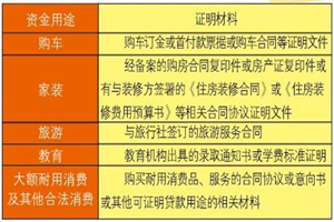 華融湘江銀行信用卡現(xiàn)金分期的申請(qǐng)方式、額度、期數(shù)、手續(xù)費(fèi)