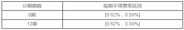 由你分分期費率