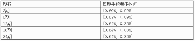 靈用金分期手續(xù)費率