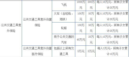 99%的人不知道，信用卡這6個(gè)功能幫你省大錢