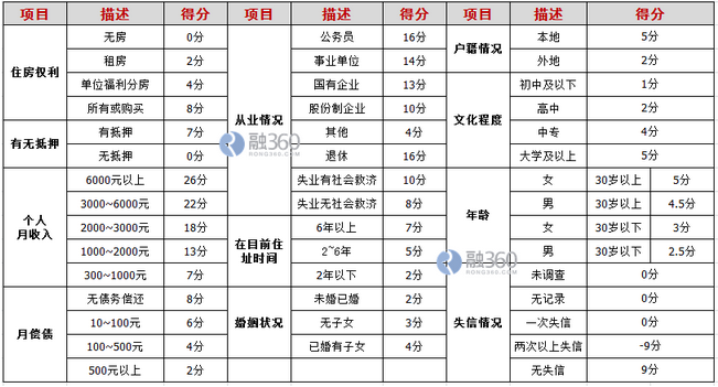 不建議之后申請(qǐng)多家銀行信用卡，可以完善自己的評(píng)分。