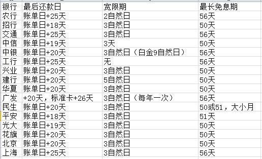 卡友們還想知道什么？戳