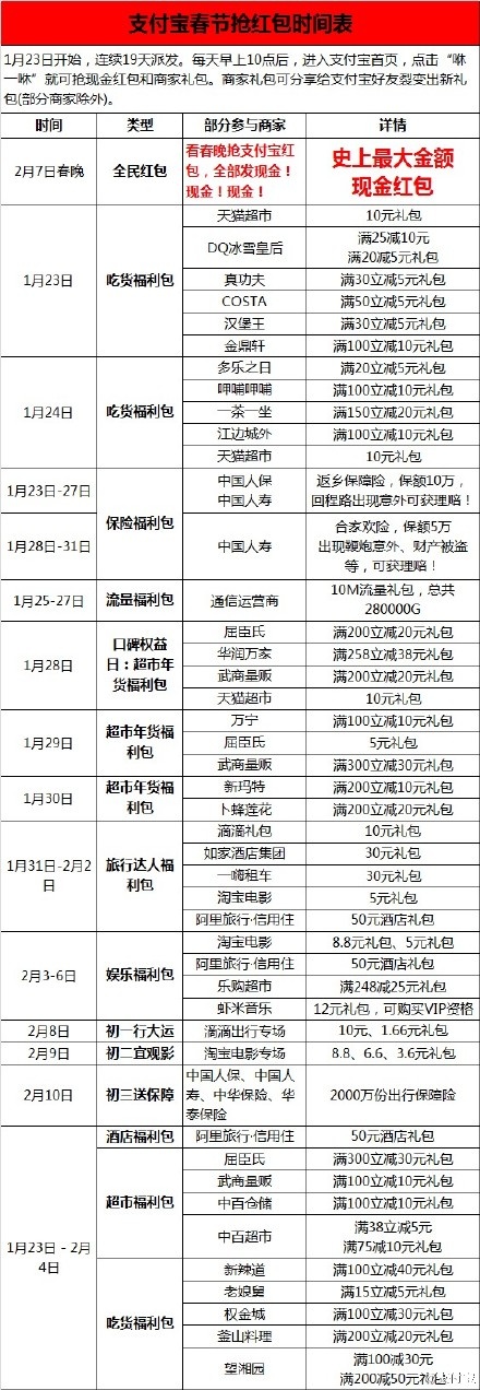 支付寶春節(jié)搶紅包時間表 外送支付寶搶紅包攻略