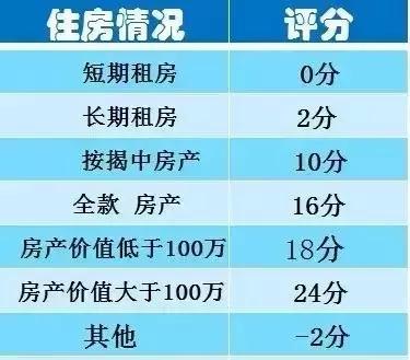 教你四招，銀行乖乖找你提額