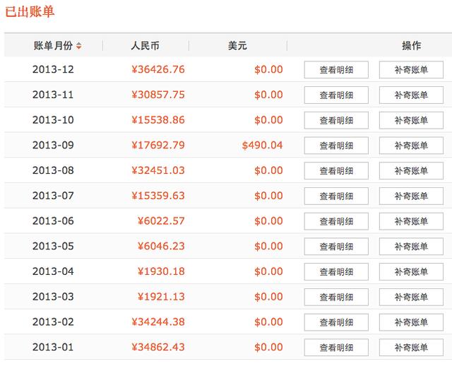 信用卡賬單玄機(jī) 你造嗎