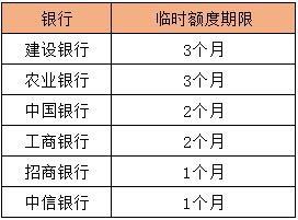 用了這么多年的信用卡，你知道信用卡怎么收費(fèi)嗎？