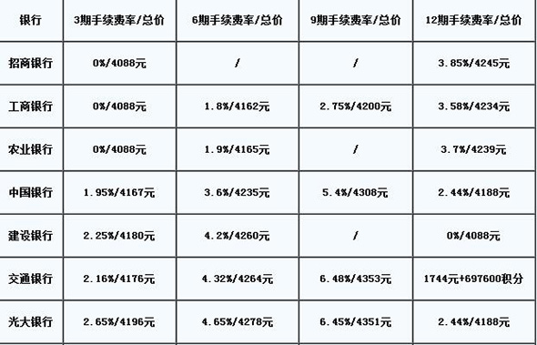 銀行信用卡分期購(gòu)買iPhone SE優(yōu)惠政策全攻略