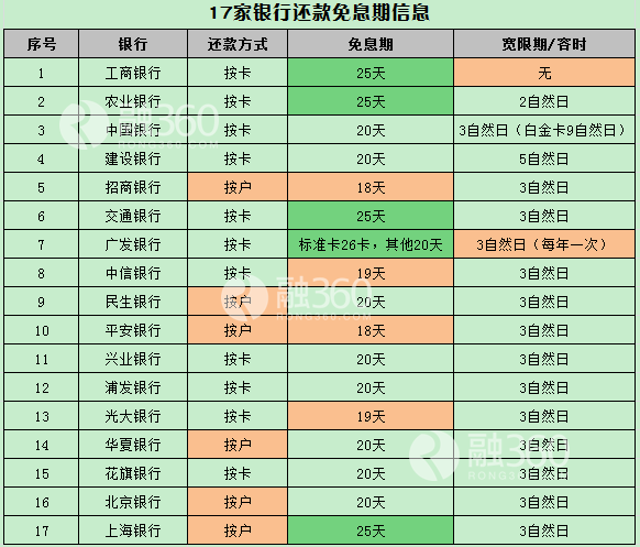 同樣提醒持卡人的是，有些銀行的容時(shí)容差服務(wù)需要持卡人主動(dòng)申請(qǐng)才可，卡友們使用時(shí)請(qǐng)與持卡銀行確認(rèn)。