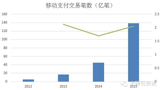 圖解2015年信用卡與支付市場