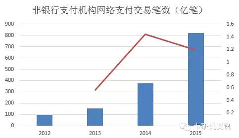 圖解2015年信用卡與支付市場