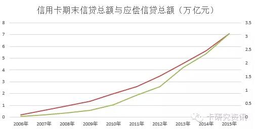 圖解2015年信用卡與支付市場