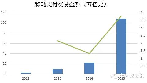 圖解2015年信用卡與支付市場