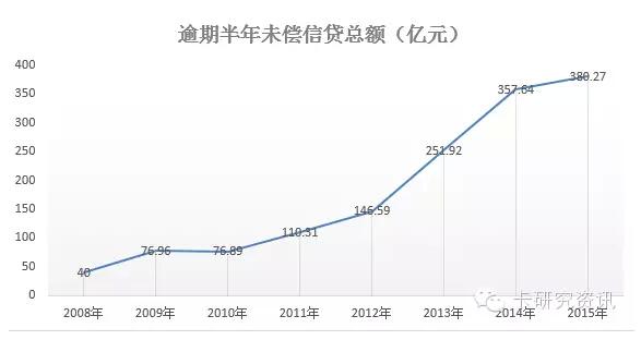 圖解2015年信用卡與支付市場