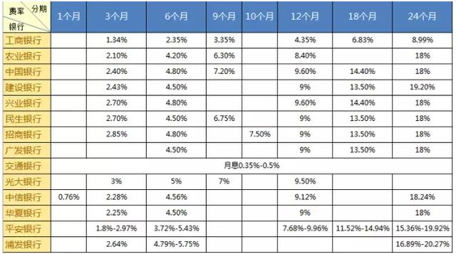 信用卡套現(xiàn)并不合理，告訴你更好的辦法