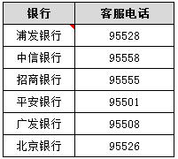 信用卡現(xiàn)金分期5萬 選哪家銀行？