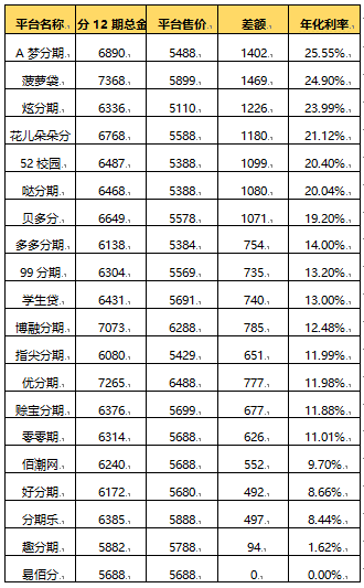 注：各家平臺商品售價(jià)及費(fèi)率可能會隨時(shí)調(diào)整，僅作參考，不構(gòu)成決策建議。