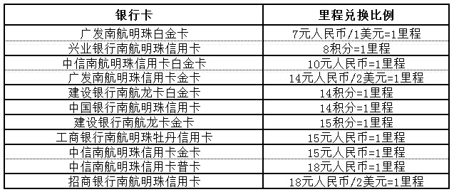 （國航聯(lián)名卡里程兌換比例）