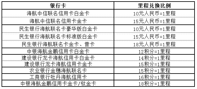 （國航聯(lián)名卡里程兌換比例）