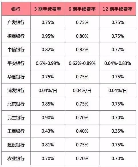 告訴你一個(gè)無需抵押和擔(dān)保的借錢方法