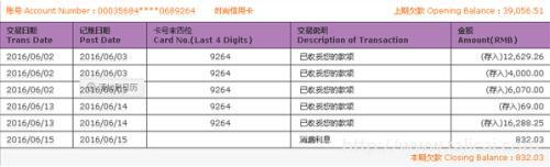 血淚教訓(xùn)：信用卡晚還10天利息832.03元