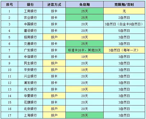 盤點：史上最全信用卡數(shù)據(jù)大公開