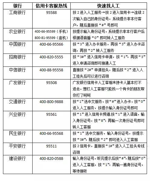 盤點：史上最全信用卡數(shù)據(jù)大公開