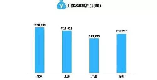 殘忍的真相：年輕人為什么越來越窮