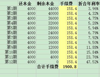 財經(jīng)學堂：信用卡分期，你會計算利率嗎？