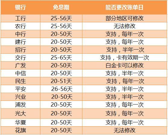 史上最全信用卡攻略，僅此一家（超實(shí)用！）