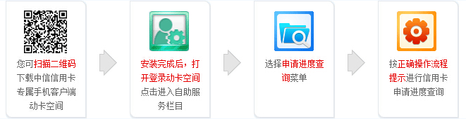 短信查詢中信銀行信用卡申請進(jìn)度