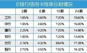 2017年，錢包里沒(méi)有這3張信用卡，你就OUT了！