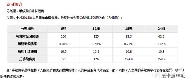 各大銀行信用卡分期手續(xù)費(fèi)一攬