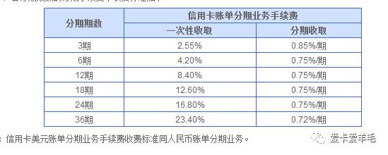 各大銀行信用卡分期手續(xù)費(fèi)一攬