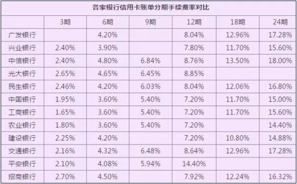 告訴你信用卡提額5大技巧，以及不為人知的分期潛規(guī)則！