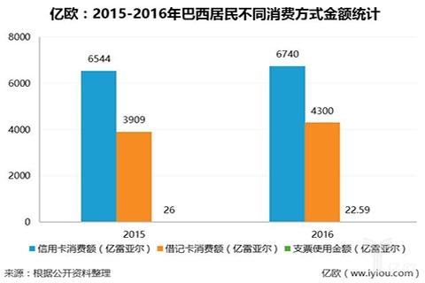 桑巴舞曲：Nubank奇襲信用卡市場