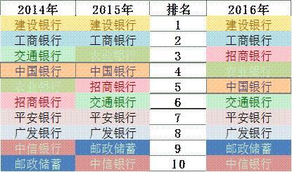 「榜霸嗨」招商銀行信用卡成長的“三個瞬間”