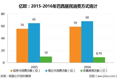 桑巴舞曲：Nubank奇襲信用卡市場