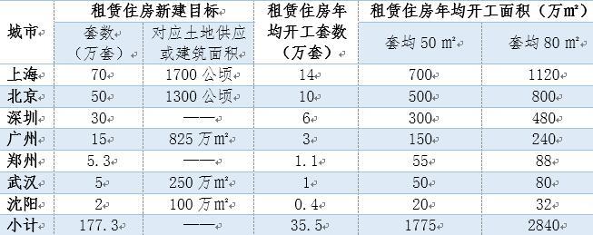 歷年棚戶區(qū)改造建設(shè)和消化商品房庫存情況