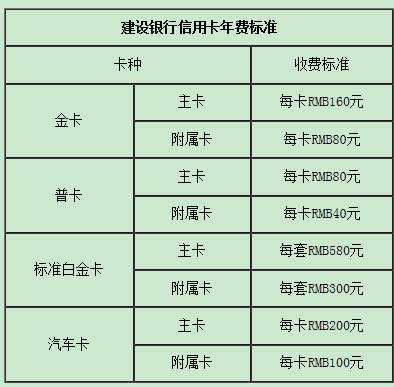 建行龍卡信用卡年費(fèi)收取標(biāo)準(zhǔn)