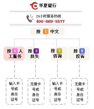 華夏銀行信用卡投訴電話