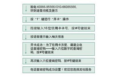 中國(guó)銀行信用卡電話激活方法